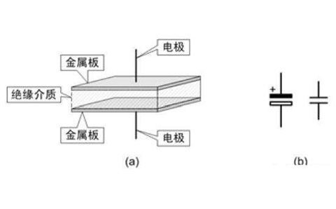 電容器是隔直流的，但為什么電池直流電卻可以為電容器充電呢？