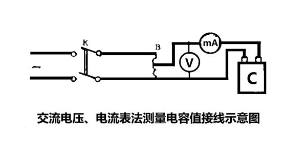 為什么要定期測(cè)量電力電容器的電容量？怎樣測(cè)量？